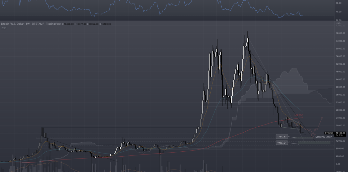 BTC/USD 1W มุมมองตลาดรายสัปดาห์ Bitcoin ช่วงพฤศจิกายน 2565 (2023)