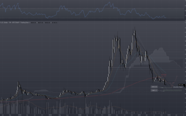BTC/USD 1W มุมมองตลาดรายสัปดาห์ Bitcoin ช่วงพฤศจิกายน 2565 (2023)