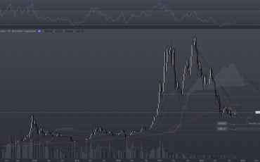 BTC มุมมองตลาดรายสัปดาห์