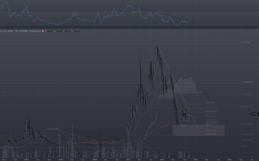 Ethereum กำลังเจอแนวต้านสำคัญ