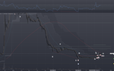 KUB/THB, 1D (มุมมองตลาดกับ KUBTHB แบบรายวัน)