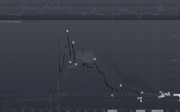 KUB/THB มุมมองรายวัน