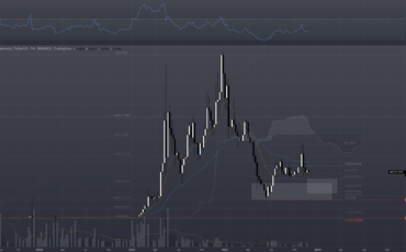 Matic (Polygon) มุมมองตลาดรายสัปดาห์