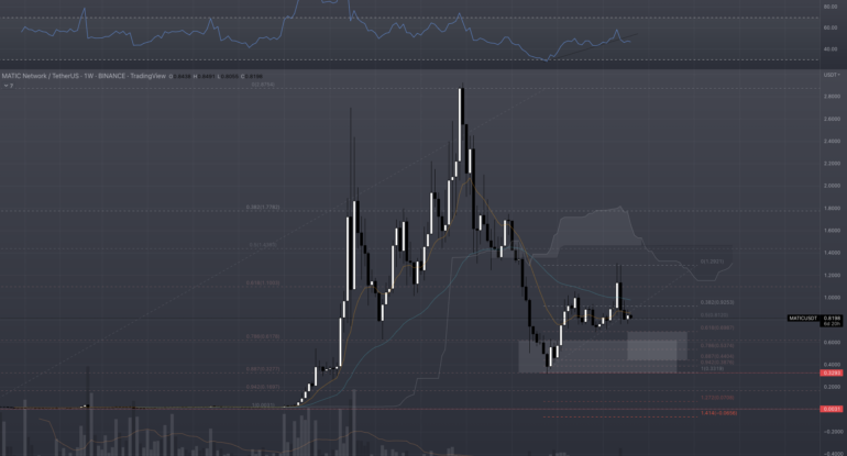 MATICUSD1W23nov9 Matic (Polygon) มุมมองตลาดรายสัปดาห์
