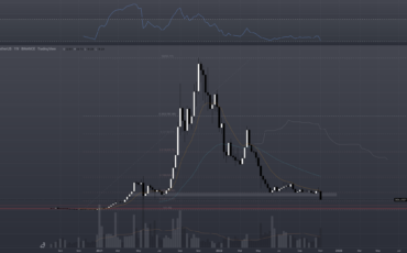 Solana chart - weekly