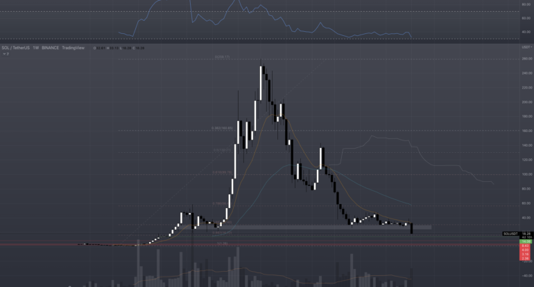 SOLUSDT1W Solana chart - weekly