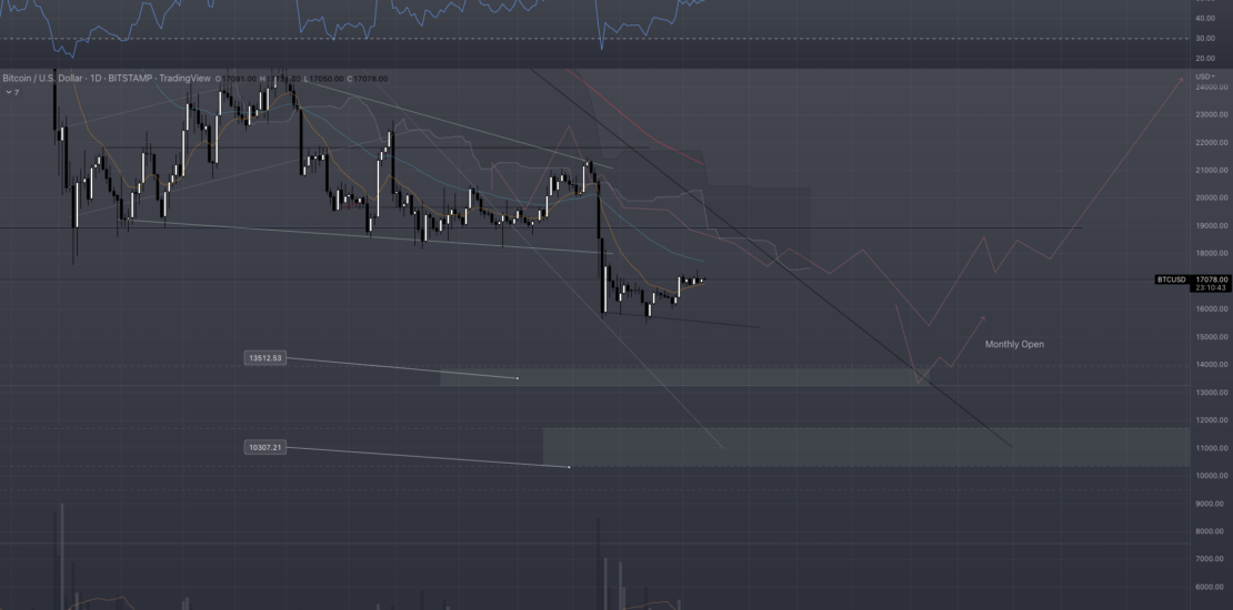 Bicoin เดือนธันวาคม 2565 (2022)