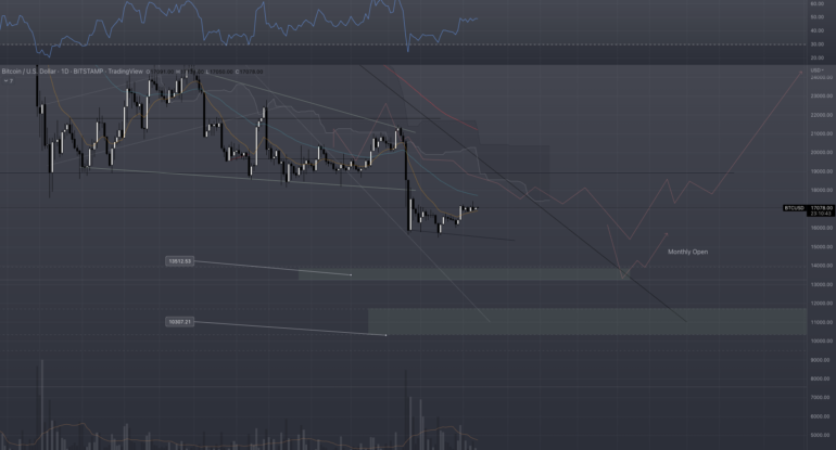 BTCUSD1D_120722 Bicoin เดือนธันวาคม 2565 (2022)