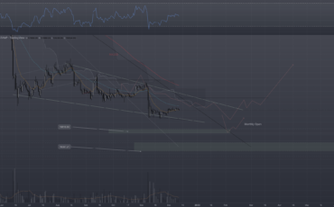 BTC/USD, 1D (มุมมอง BTC รายวัน)