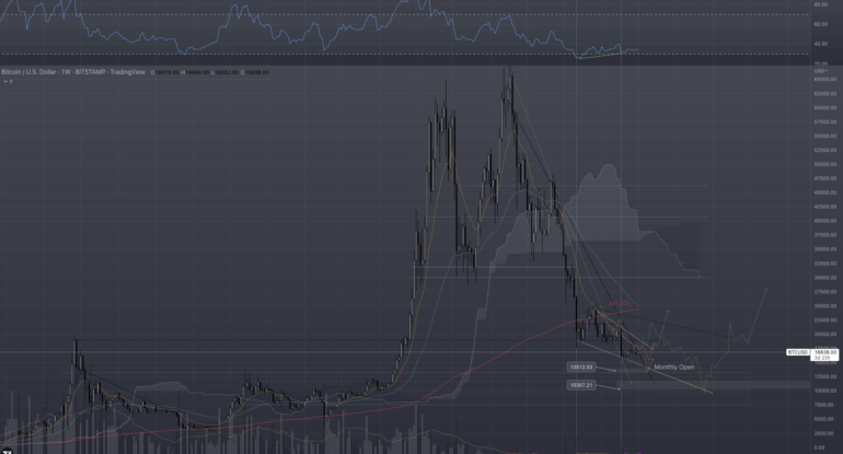 BTC/USD, 1W