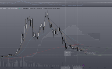 BTC/USD ปรับตัวขึ้นหลังจากมีสัญญาณ Bullish Divergence